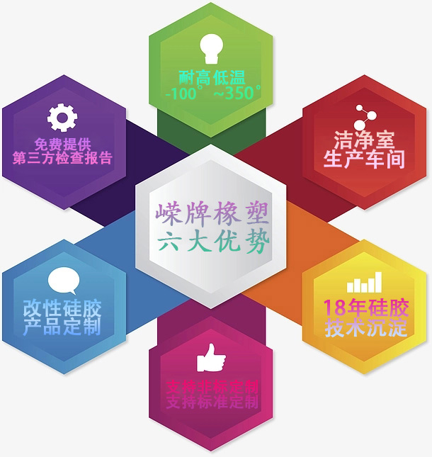 六大優勢（shì）